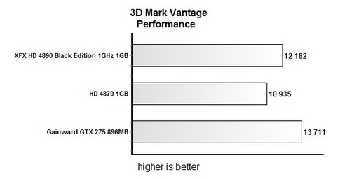 Игровое железо - Тестирование XFX 1GHz Radeon HD 4890 Black Edition