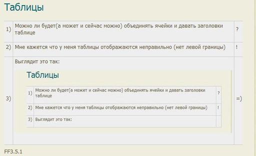 Вопросы и пожелания - Таблицы