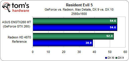 Resident Evil 5 - DirectX 9 vs DirectX 10 vs XBox360