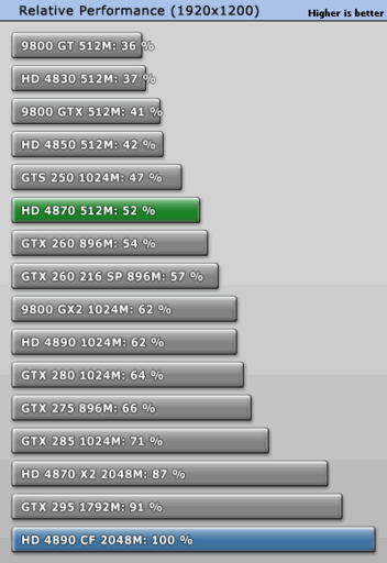 Игровое железо - NVIDIA спрашивает, AMD отвечает: DirectX 11 и ускорение физических эффектов