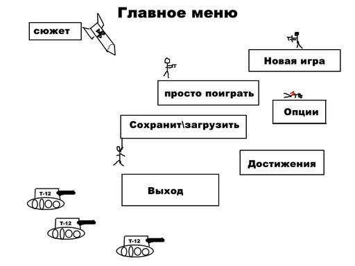Конкурсы - Работа на конкурс от Girls Only - инди игра Ш.L.А.К. Конкурсы - Работа на конкурс от Girls Only - инди игра Ш.L.А.К.