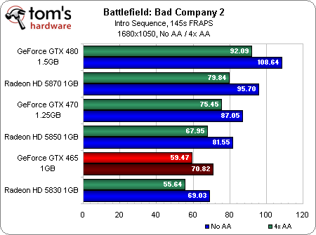 Игровое железо - Первые тесты GeForce GTX 465 