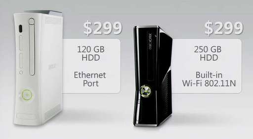 Обо всем - Изображение Xbox 360 slim