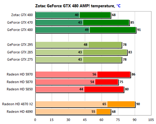 Игровое железо - GeForce GTX 480 SLI против Radeon HD 5870 CrossFire: Второй раунд