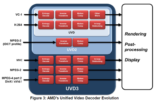 Игровое железо - Обсуждение запуска нового поколения видеокарт AMD Radeon HD 6800 серии 