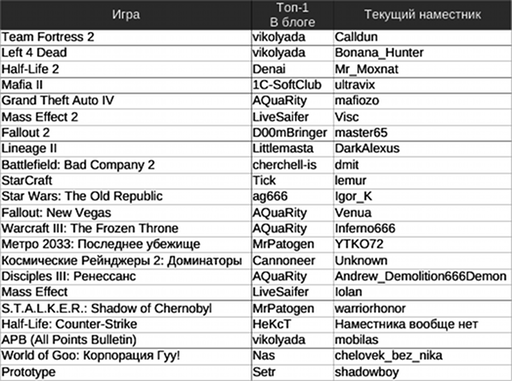 Обо всем - Top 50. Срыв покровов и Тайны богов.