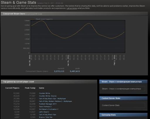 Новости индустрии - Лучшие игры 2010, по данным Metacritic