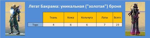 Айон: Башня вечности - Эксперимент 3. Шанс получения телескопического оружия