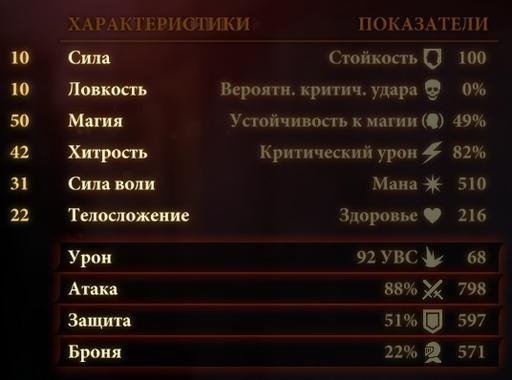 Dragon Age II - Особые тактики магов. Полная версия.