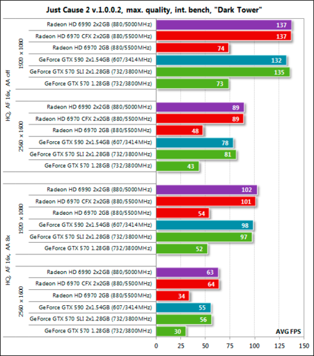 Игровое железо - Обзор видеокарты NVIDIA GeForce GTX 590