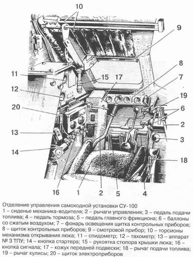 World of Tanks - Советские ПТ-САУ часть 1