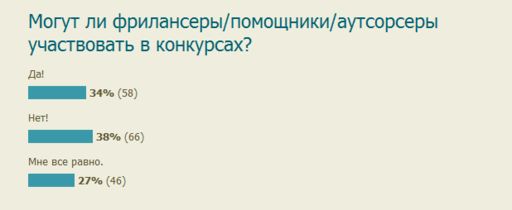 Конкурсы - Конкурс Блогов, Наместников и Всего Такого (март-апрель). Этап I - подача заявок