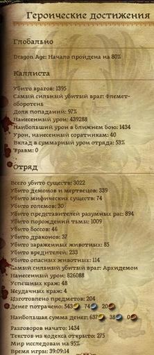 Dragon Age: Начало - Аллея славы