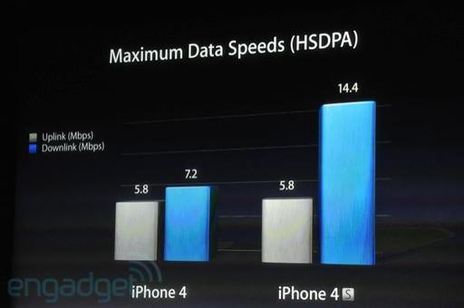 Apple представил iPhone 4S Apple представил iPhone 4S