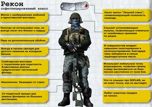 Battlefield 3 - Гайд по подвижному снайперу