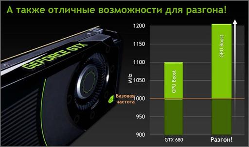 Игровое железо - Видеокарта нового поколения