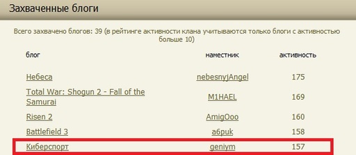Конкурсы - Конкурс Блогов, Наместников и Всего Такого (апрель-май). Этап I - подача заявок