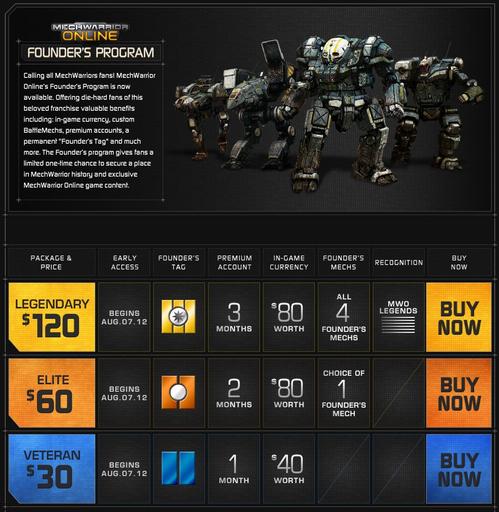 MechWarrior Online - Старт продаж и очередная порция ответов