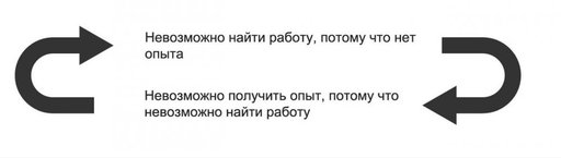 Цифровая дистрибуция - Вакансия комьюнити-менеджера в магазине Гамазавр