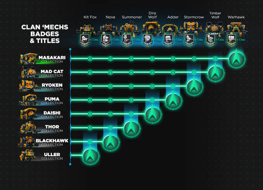 MechWarrior Online - Патч 17.06.2014. Кланы