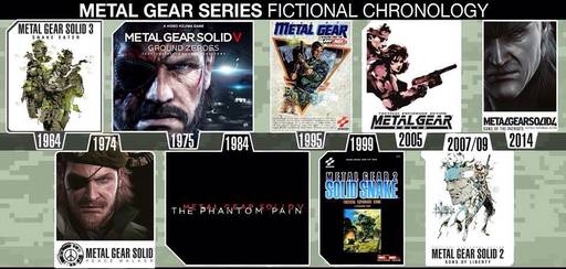 Metal Gear Solid: Ground Zeroes - Маленький гайд по поиску нашивок XOF!