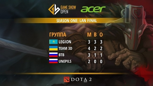 Киберспорт - Финальный релиз первого сезона Acer Game Show Open Киберспорт - Финальный релиз первого сезона Acer Game Show Open