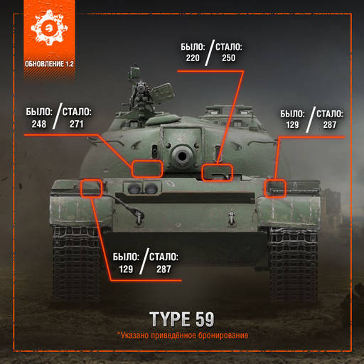 World of Tanks - Премиум техника с льготным уровнем боёв в обновлении 1.2