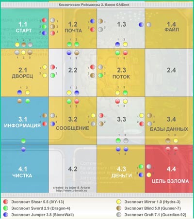 Космические Рейнджеры 2: Доминаторы. Перезагрузка - Прохождение текстовых квестов, часть I