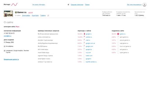 GAMER.ru - Нетчарт или расскрывая тайны геймера.