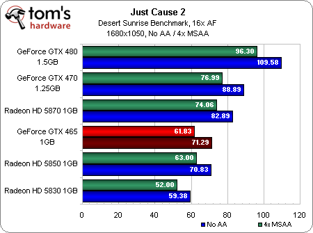 Игровое железо - Первые тесты GeForce GTX 465 