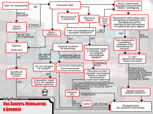 Обо всем - Как хакнуть компьютер в боевике