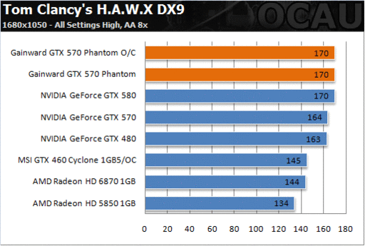 Игровое железо - Убийца GeForce GTX 580