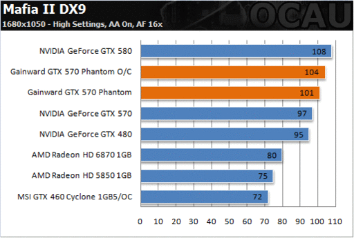 Игровое железо - Убийца GeForce GTX 580