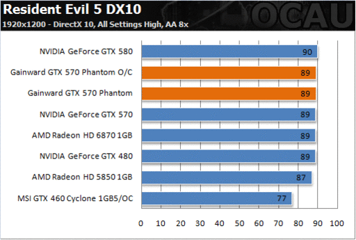 Игровое железо - Убийца GeForce GTX 580