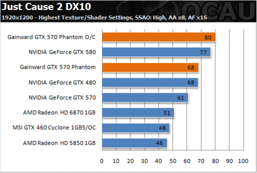 Игровое железо - Убийца GeForce GTX 580