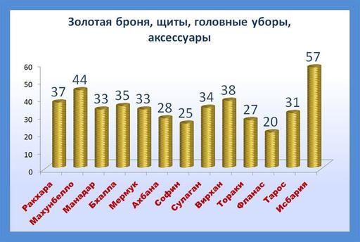 Айон: Башня вечности - Эксперимент 5. Храм Пхасумандир – шанс получения предметов 