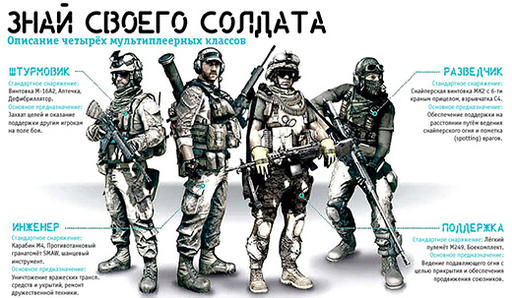 Battlefield 3 - Battlefield 3: впечатления вдумчивого геймера