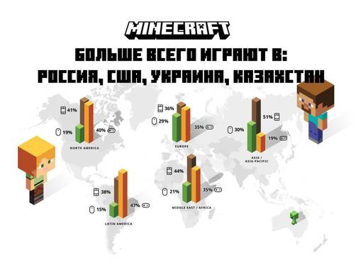 Minecraft - Майнкрафт в наши дни